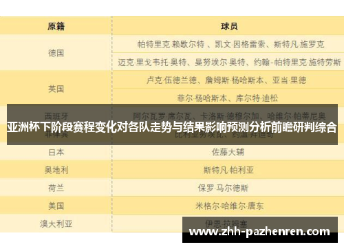 亚洲杯下阶段赛程变化对各队走势与结果影响预测分析前瞻研判综合 亚洲杯下阶段赛程变化对各队走势与结果影响预测分析前瞻研判综合