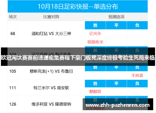 欧冠淘汰赛赛前速递密集赛程下豪门板凳深度终极考验生死局来临
