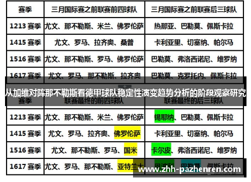 从加维对阵那不勒斯看德甲球队稳定性演变趋势分析的阶段观察研究