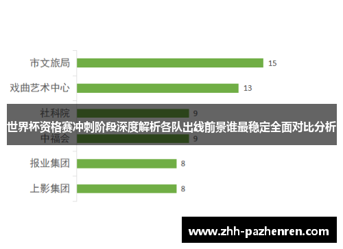 世界杯资格赛冲刺阶段深度解析各队出线前景谁最稳定全面对比分析