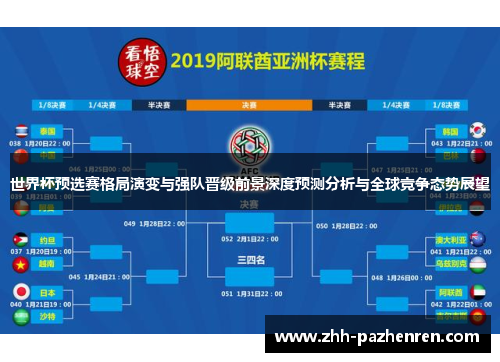 世界杯预选赛格局演变与强队晋级前景深度预测分析与全球竞争态势展望